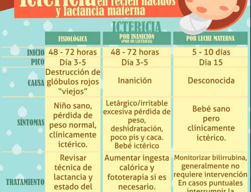 Infografía. Ictericia y lactancia materna.